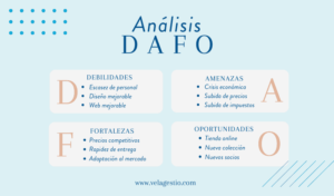Analisis_DAFO_de_una_empresa_Vela_Gestio_empresarial
